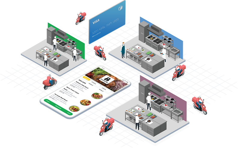 Multi restaurant ordering software.png