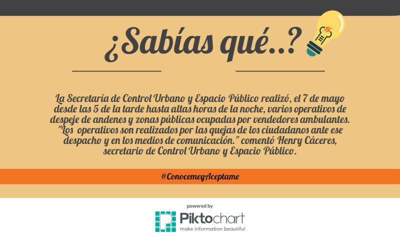 ¿Sabías qué..?