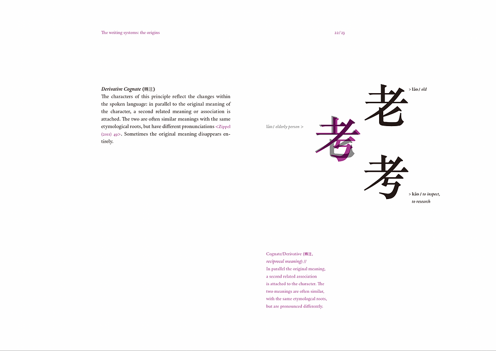 Thumbnail: Interior spread of the book 'HANZI GRAPHY' illustrating the transitions between the Chinese characters for 'old' and 'think'.