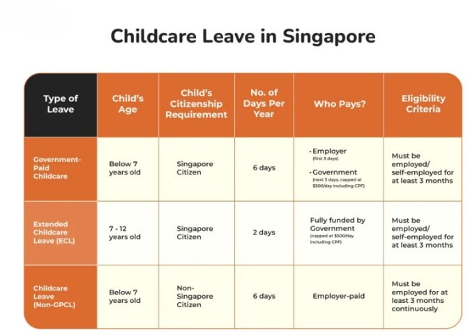 Childcare leave table