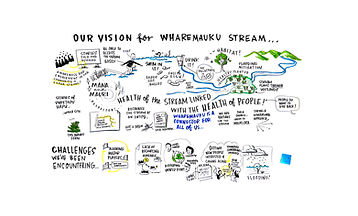 wharemauku-draft-vision (002)_ourvisionforwharemauku_sophie-handford_bede-laracy_raumati-c