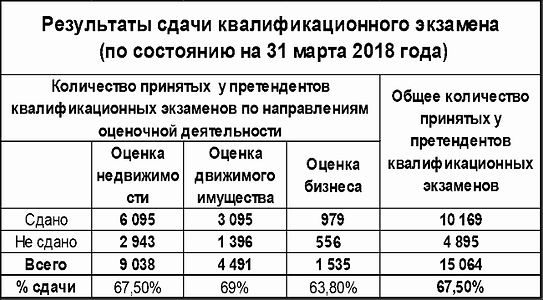экзамены оценщиков 3— копия.png