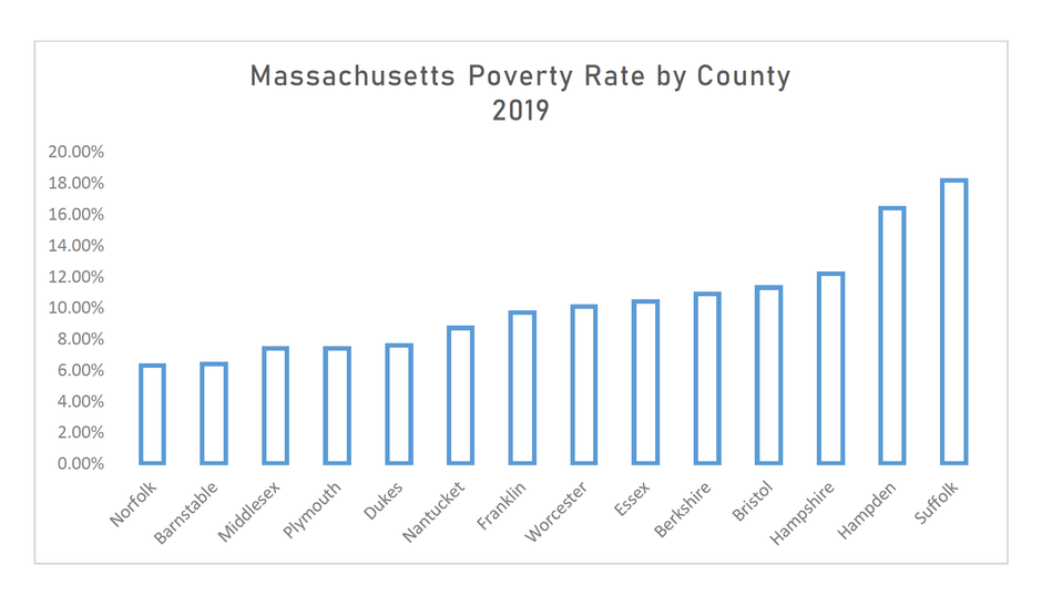 MA Poverty by County.png