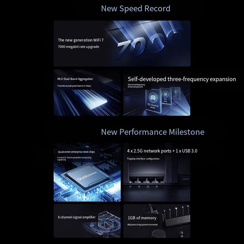 Thumbnail: Xiaomi Mijia Router BE7000 Tri-Band WiFi Repeater VPN 1GB Mesh 3.0USB IPTV 7000M