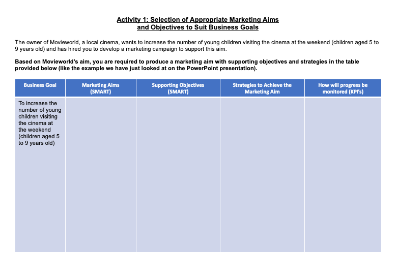 Thumbnail: Unit 2: Developing a Marketing Campaign Learning Aim C | Resource Pack