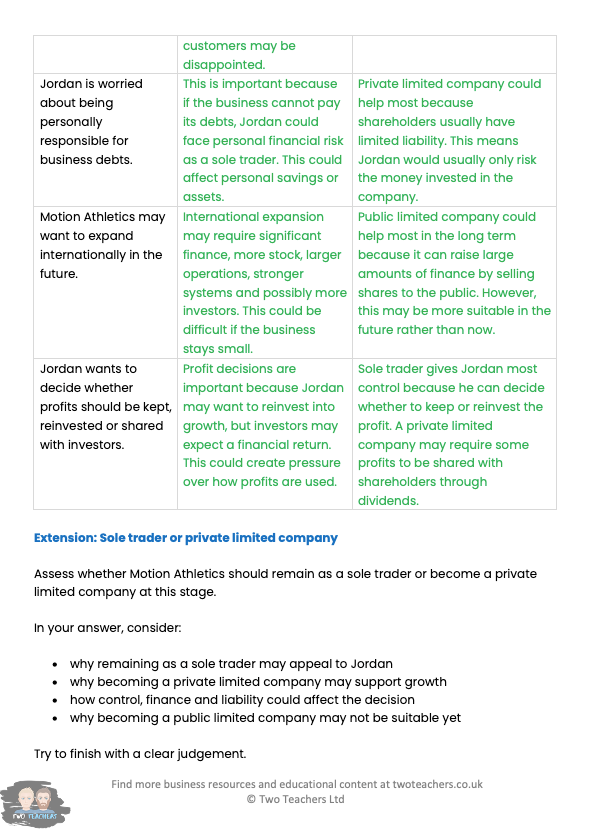 Thumbnail: AQA A Level Business 3.1.2 Teacher Resource Pack