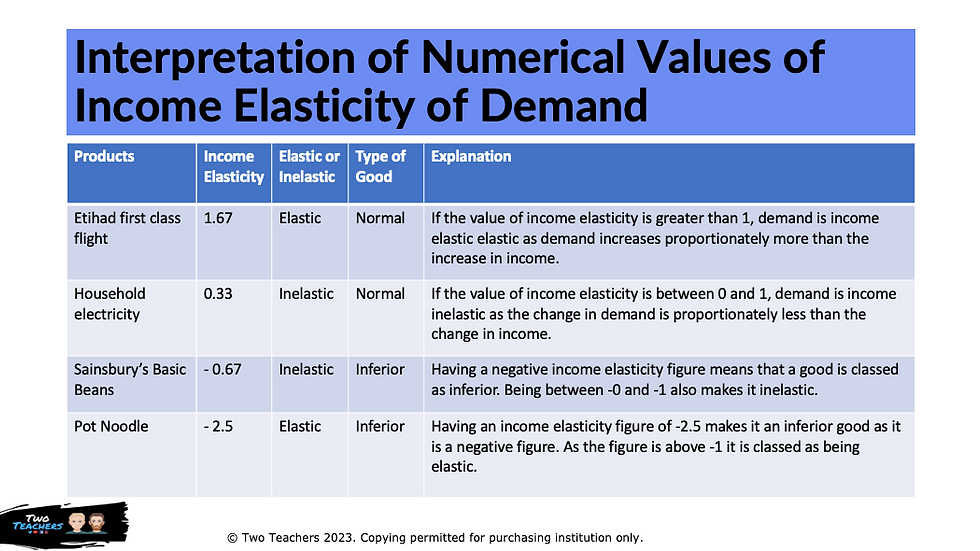 Thumbnail: Edexcel A Level Topic 1.2 Teacher Resource Pack