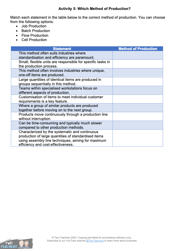 Thumbnail: Edexcel A Level Topic 2.4 Teacher Resource Pack