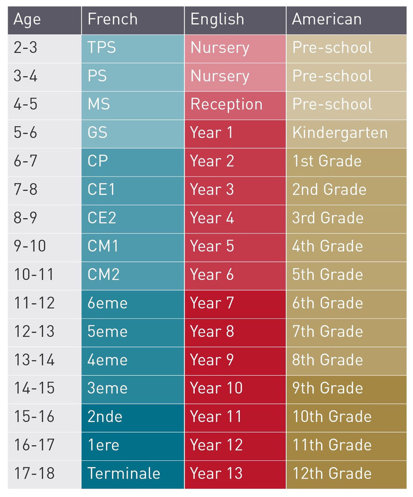 🇫🇷 French vs 🇺🇸 American Education System