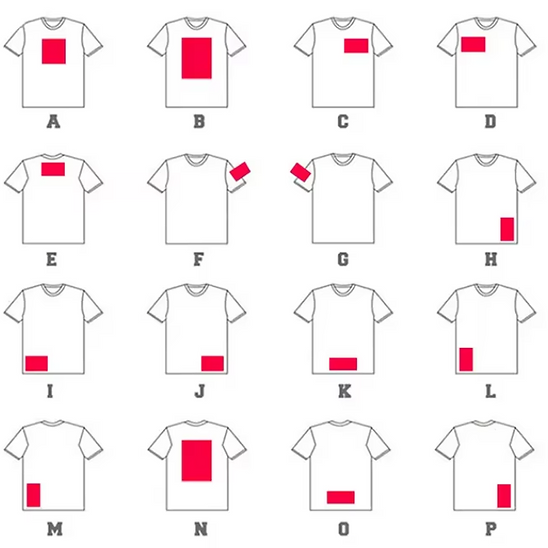 Stitch Zones