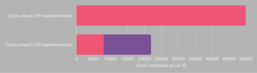 Transformando el mantenimiento una propuesta proactiva (5).png