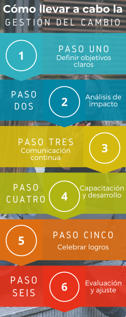 Gestión del cambio pasos