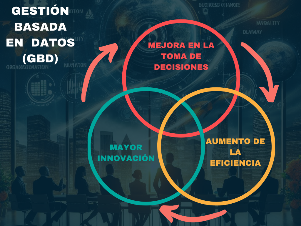 Gestión basada en datos