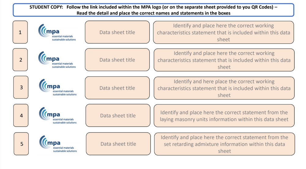 Mortar, Types, Characteristics and Data Sheets