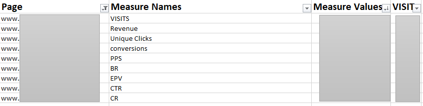 Tableau Data