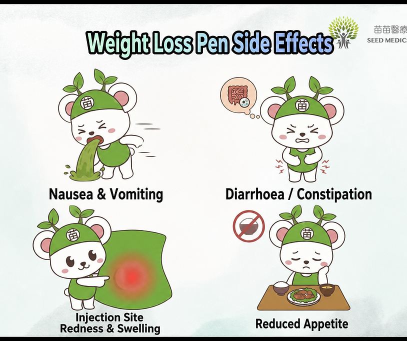 weight loss pen side effects.png