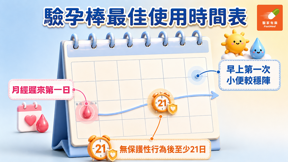 驗孕棒最佳使用時間表，列出月經遲來第一日、無保護性行為後至少21日及早上第一次小便較穩陣
