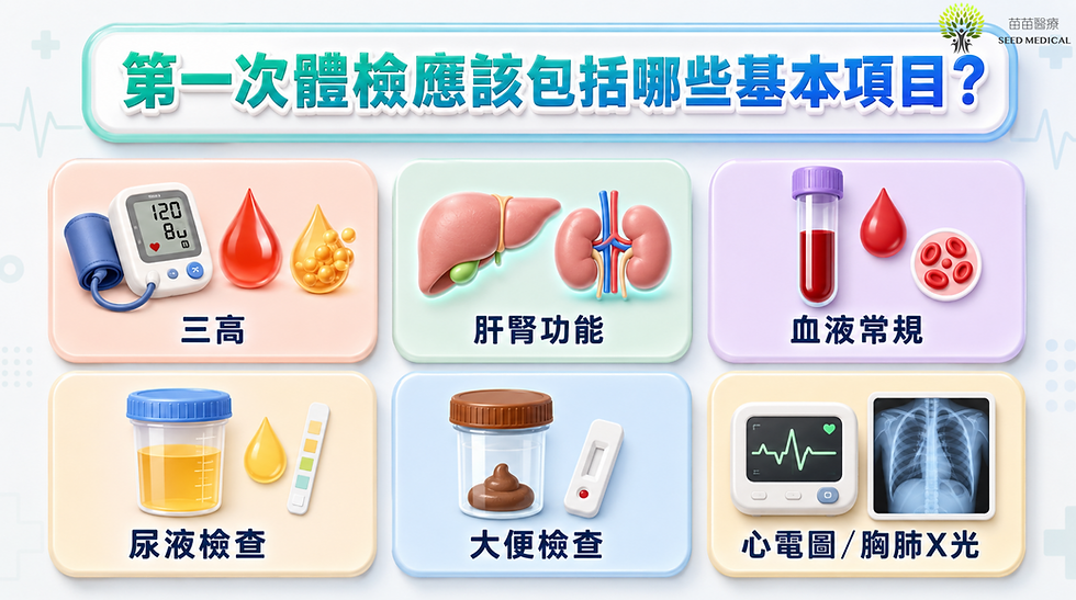 第一次身體檢查基本項目，包括三高、肝腎功能、血液常規、尿液檢查、大便檢查及心電圖胸肺X光
