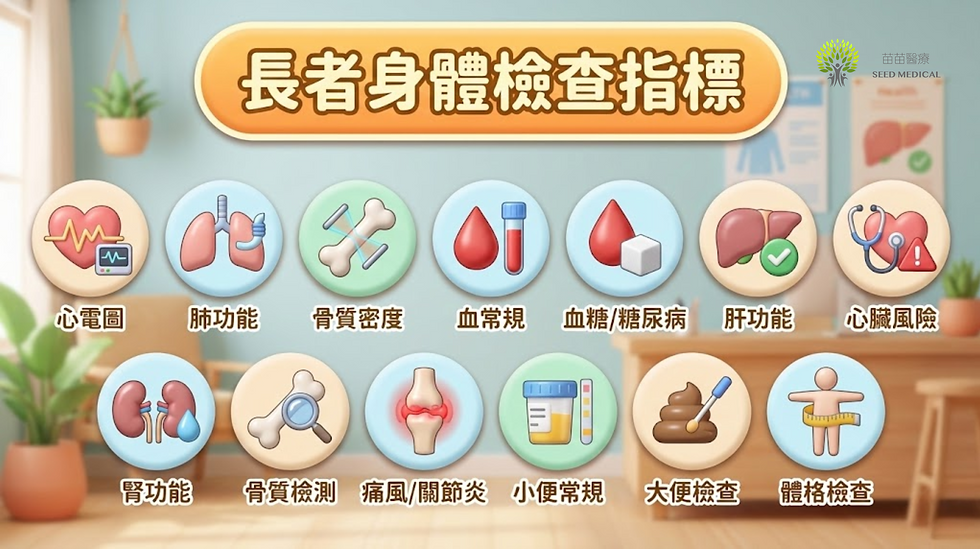 苗苗醫療長者身體檢查指標圖表