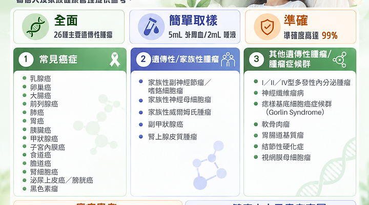 遺傳性腫瘤基因檢測