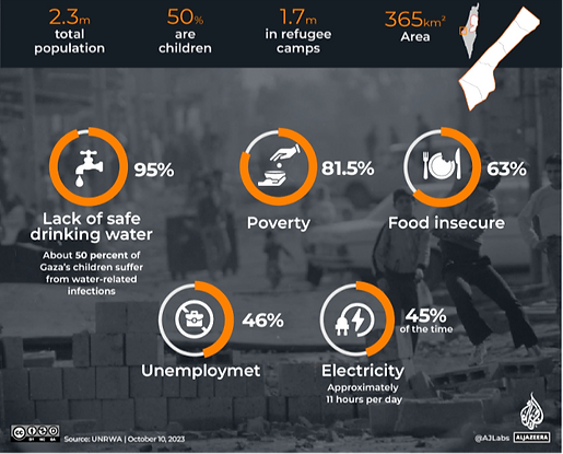 Gaza Strip - AJ - Blockade_edited_edited.png