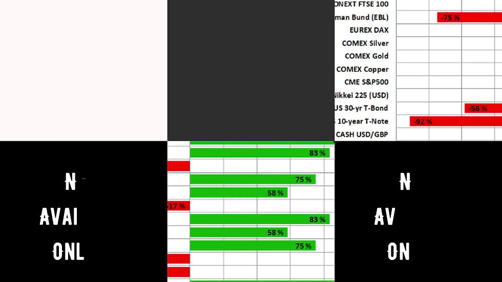 Thumbnail: Major Markets Reports