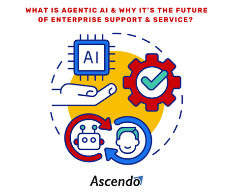 What Is Agentic AI & Why It’s the Future of Enterprise Support & Service? 