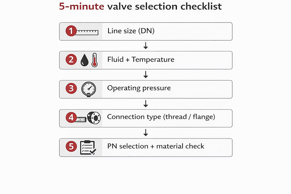 Usta, vanayı seçerken milletin en çok çuvalladığı iki harf var DN ve PN. Biri “çap” diye dolanır, diğeri “basınç” diye geçer ama ikisi de tam olarak o kadar basit değil.