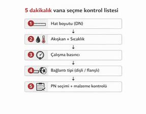 Gerçek iç çap; et kalınlığına, standarda (Schedule vs), üreticiye göre değişebilir.