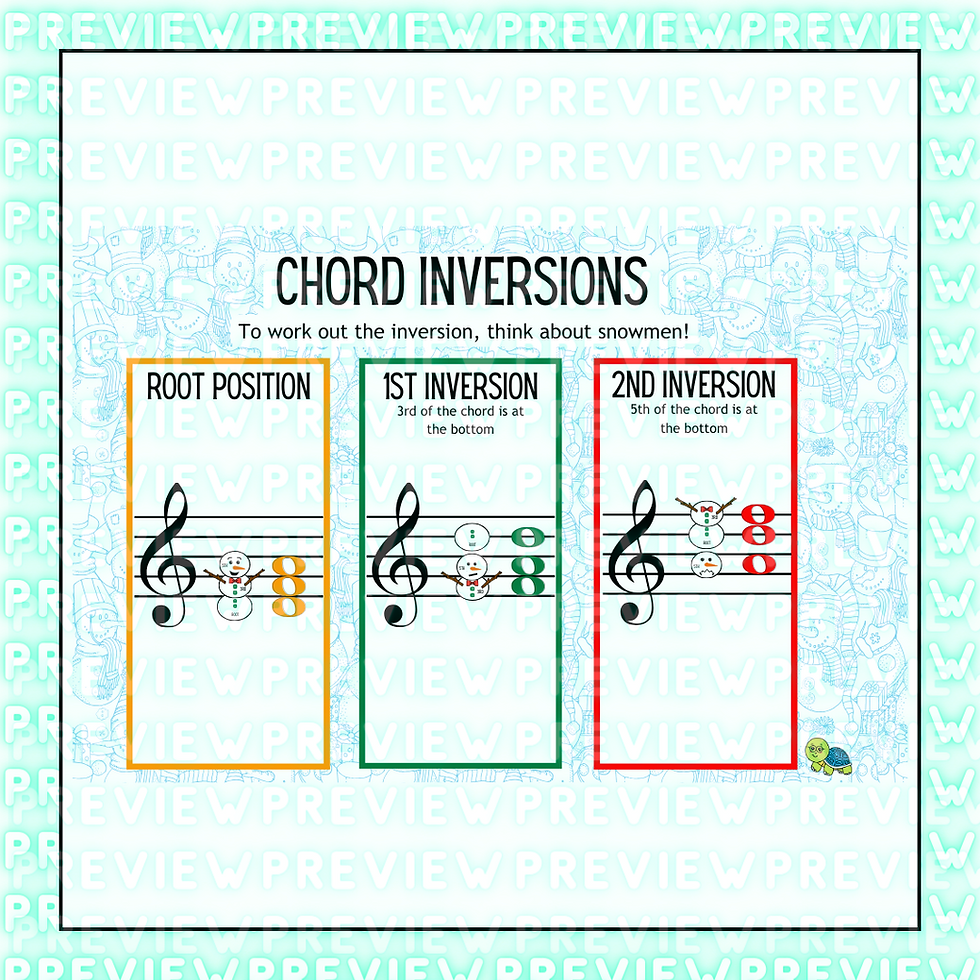 Thumbnail: Snowman Inversions