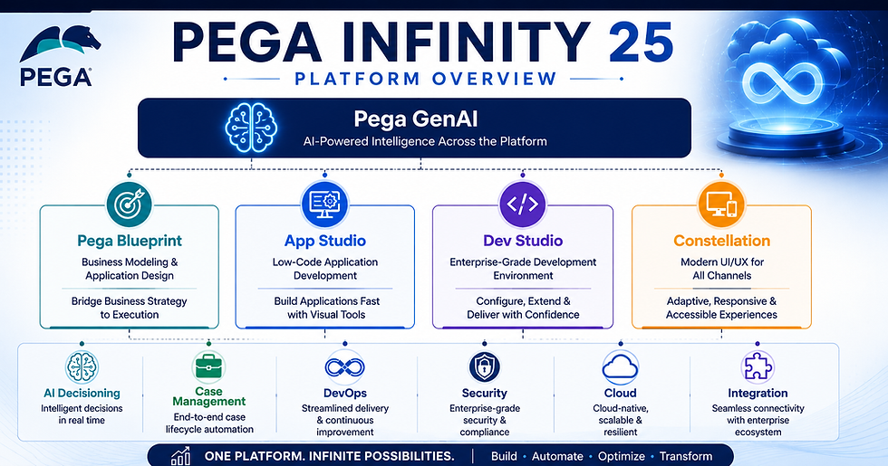 What is Pega Infinity 25