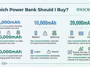 Which Power Bank Should I Buy:10,000 vs 20,000mAh-Find Your Perfect Fit