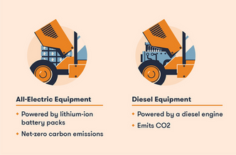 All-Electric VS Diesel
