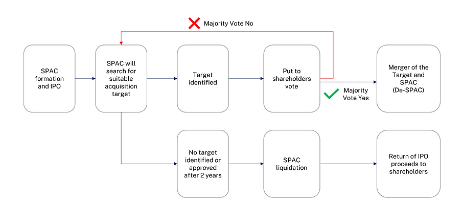 SPAC diagram.png