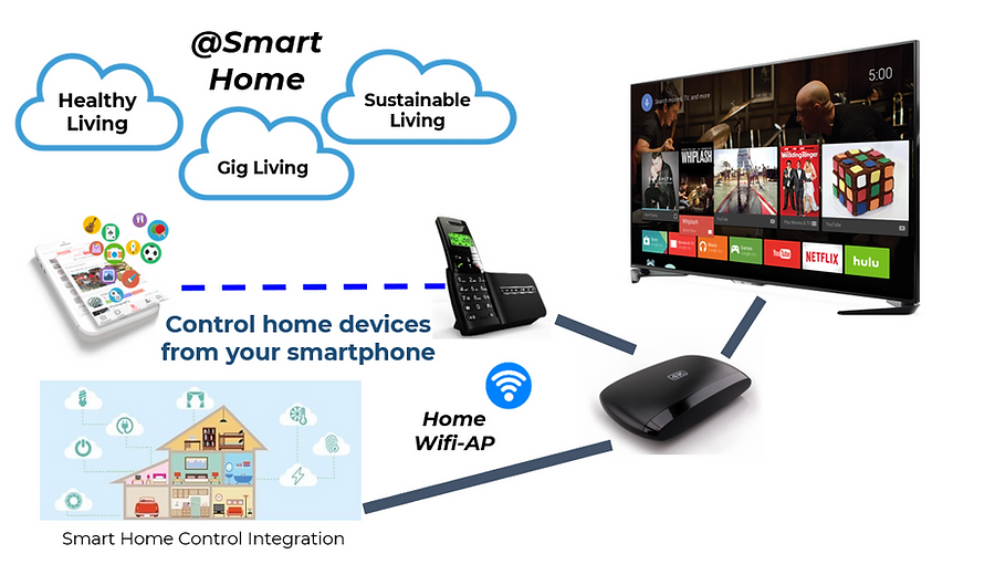 2 Smart Home.png