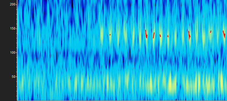 Spectrogram showing the construction noise