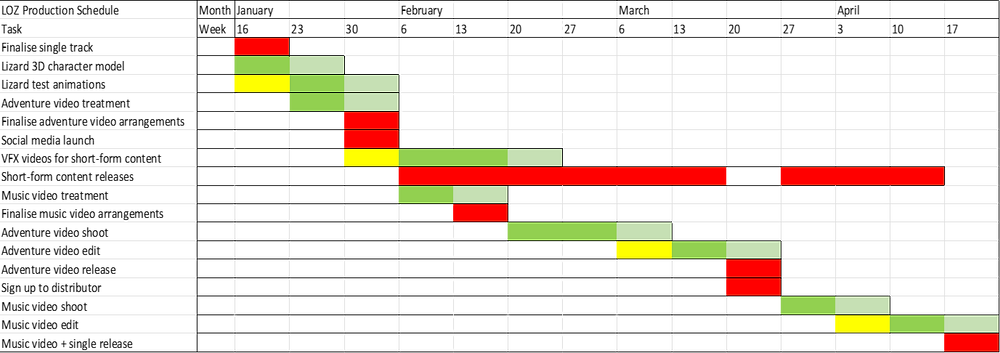 Pre Production Grid Examples Pre-Production Evaluation