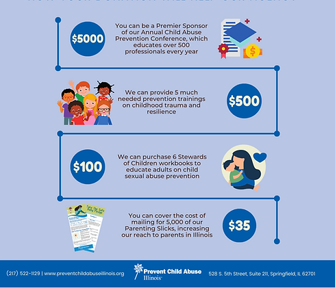 35_Donation Where It Goes_Day 21.png