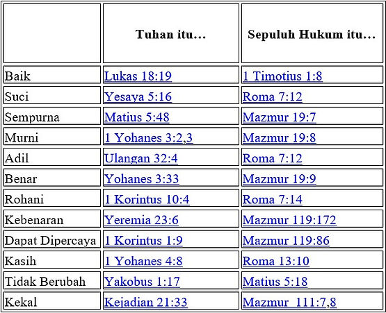 Sifat Tuhan Yesus Rasanya