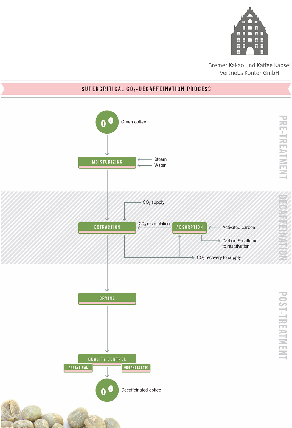 Miniaturbild: 50 Gourmet Decaf Kapseln für Nespresso*