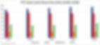 Figure 8  FTTP / Gigabit-capable broadband take-up rates, Q4 2024 – Q4 2025