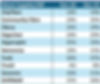 Table 1  Selected Altnet suppliers and retail ISPs full fibre penetration rates, Q4 2024 and Q4 2025