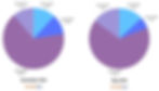 Figure 1. Cheapest broadband tariff distribution across ‘small areas’. Source: Point Topic.
