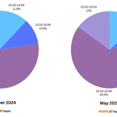Research Round-up June 2025