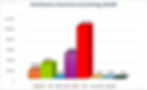 Figure 2  Retail business broadband connections by technology, as of Q4 2025