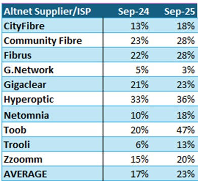 Source: Point Topic estimates and company reports.
