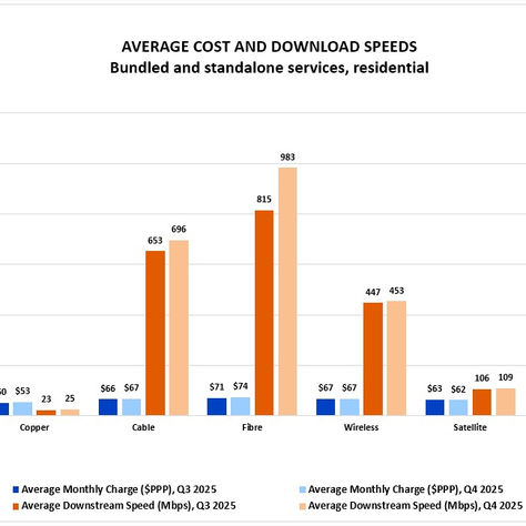 European Broadband Operators and Tariffs Benchmark Report, Q4 2025