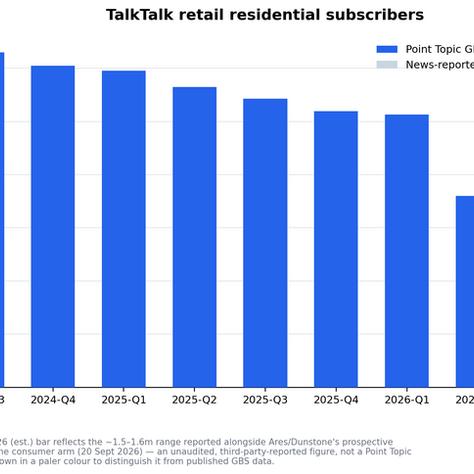 TalkTalk's break-up, in the data: what's really behind the subscriber cliff