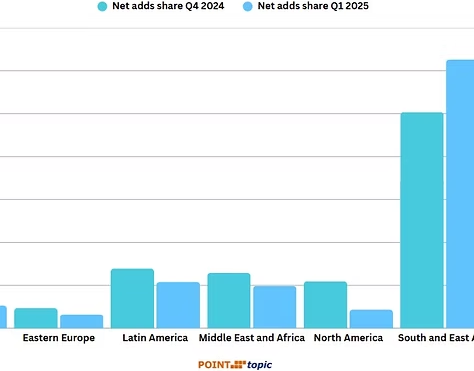 Research Round-up July 2025