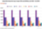 Figure 2: Total retail subscribers by ISP Q1 2023 – Q1 2024
